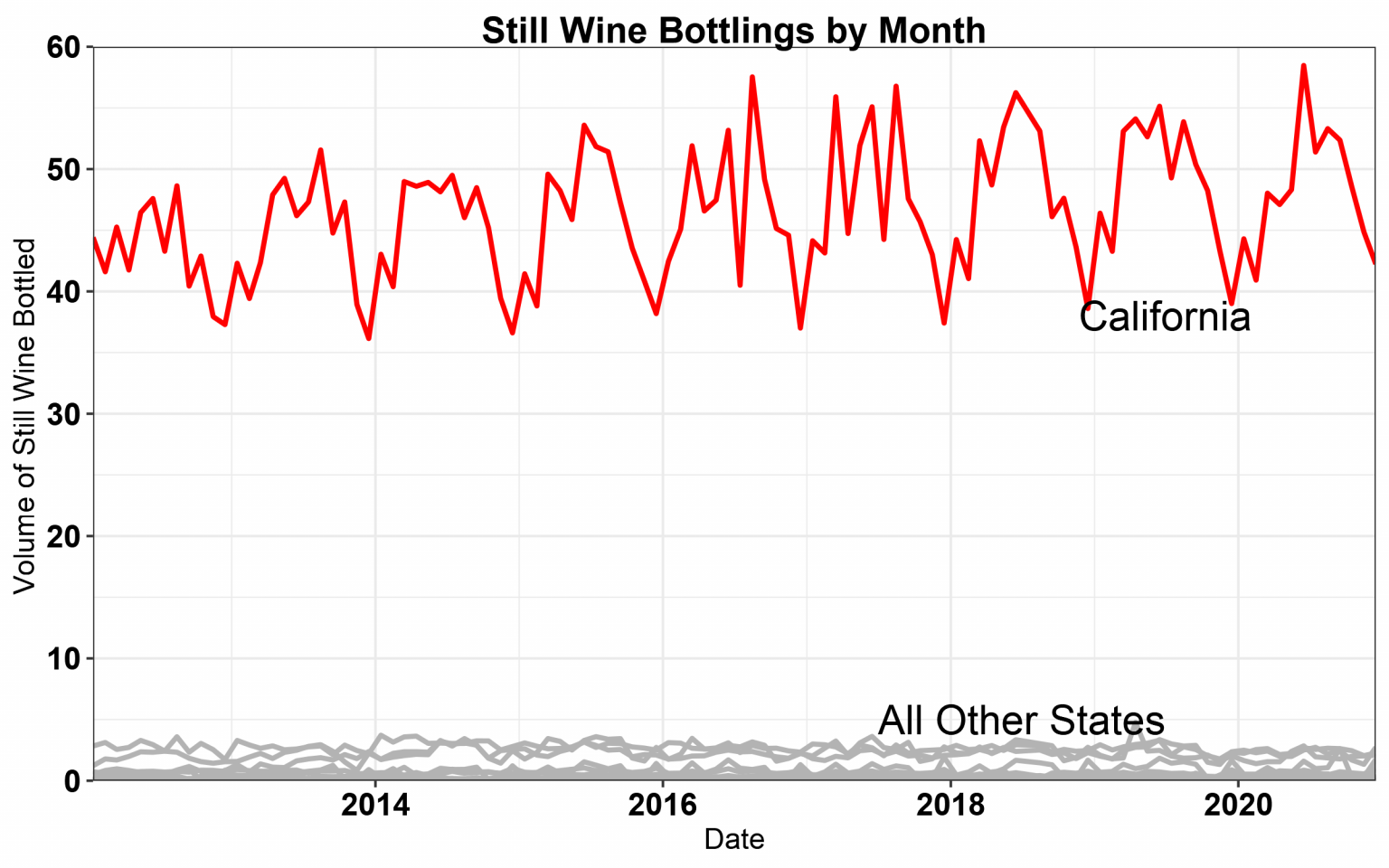 Wine Production By State [20122020] World Wine Weather